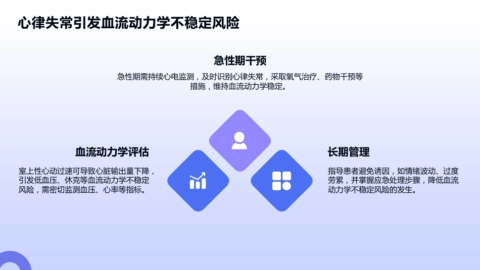 室上性心动过速护理查房_第15页
