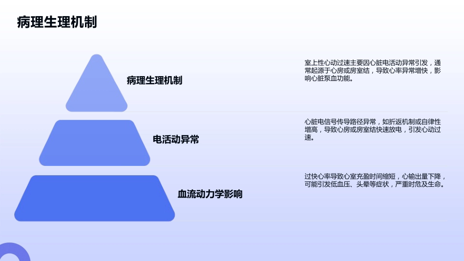 室上性心动过速护理查房_第4页