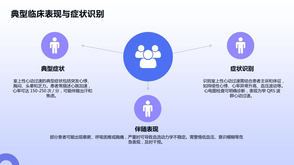 室上性心动过速护理查房_第5页