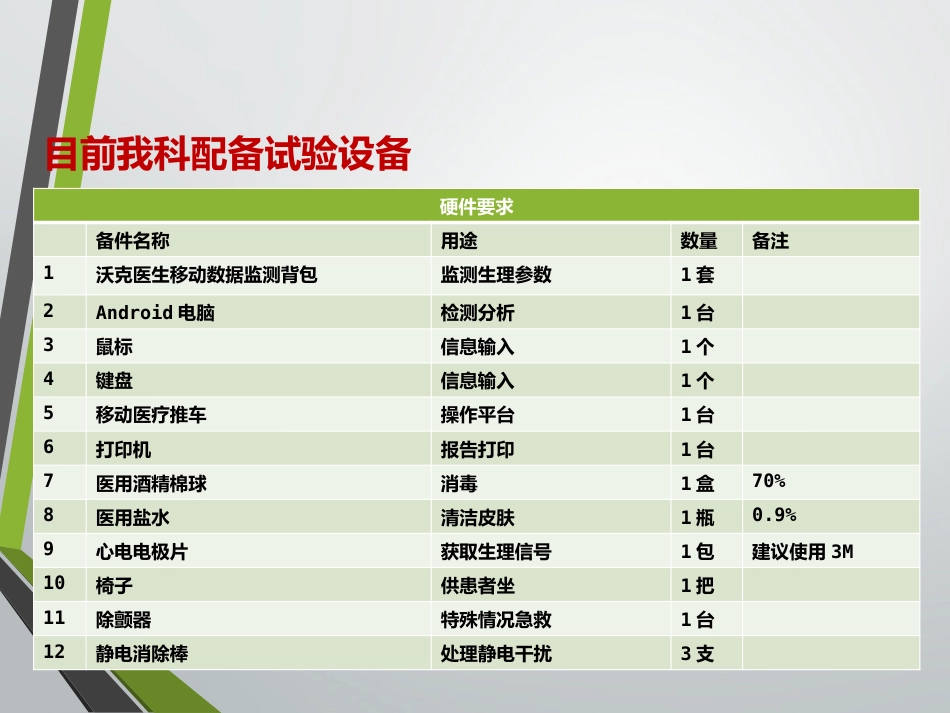 六分钟步行试验临床应用及注意事项_第15页