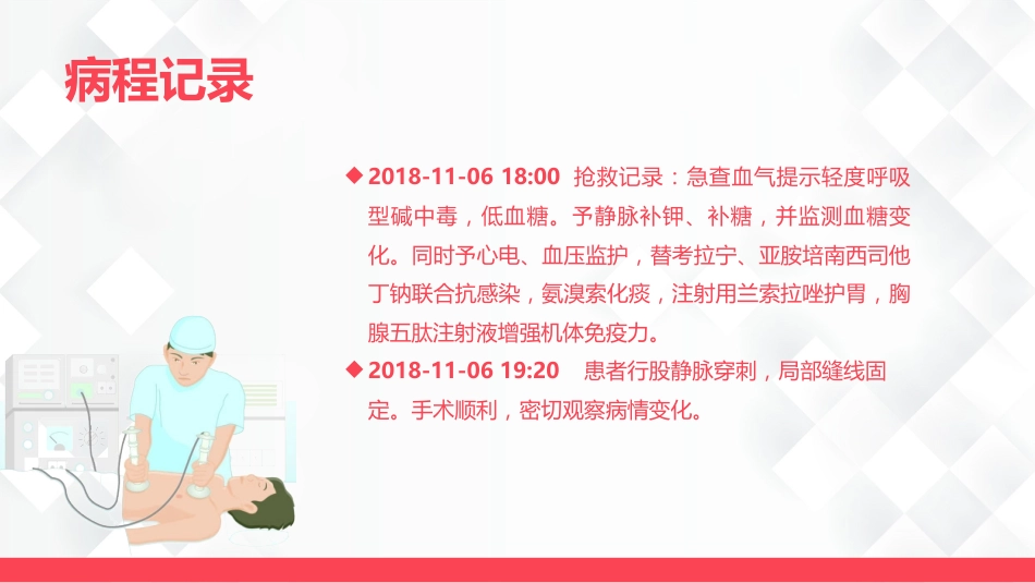 呼吸内科-肺部感染、肠梗阻的护理查房_第10页