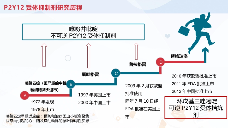 抗血小板治疗_第13页
