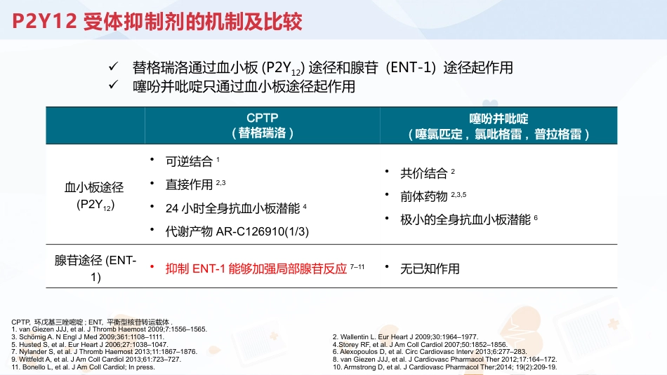 抗血小板治疗_第14页