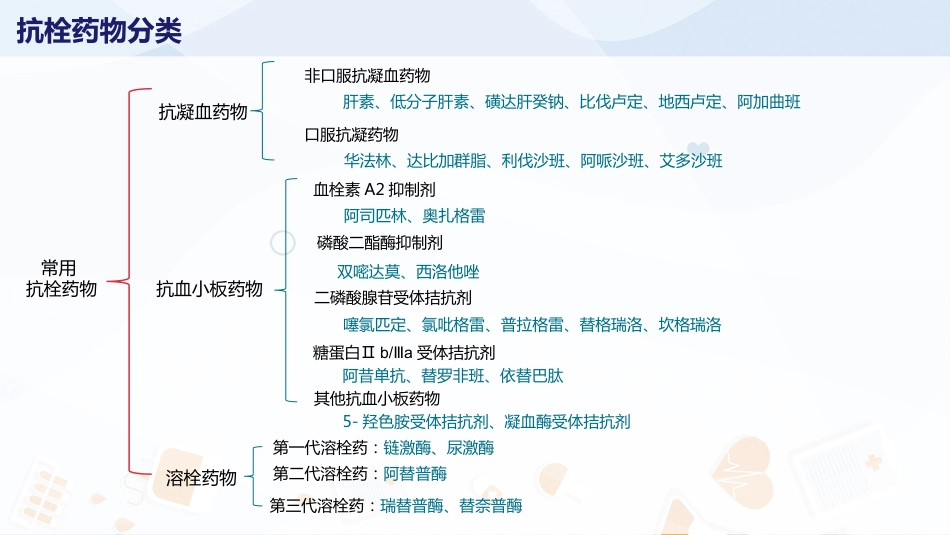 抗血小板治疗_第2页