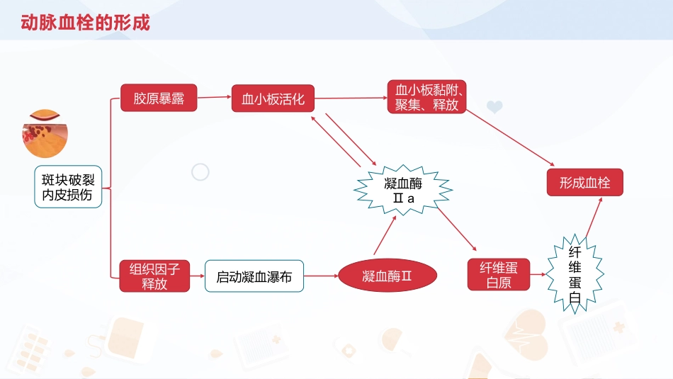抗血小板治疗_第5页