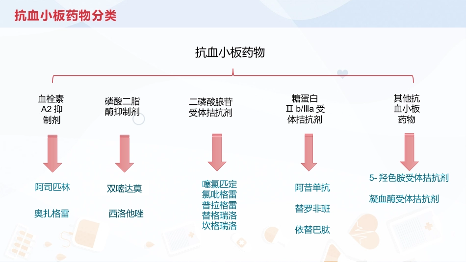 抗血小板治疗_第7页