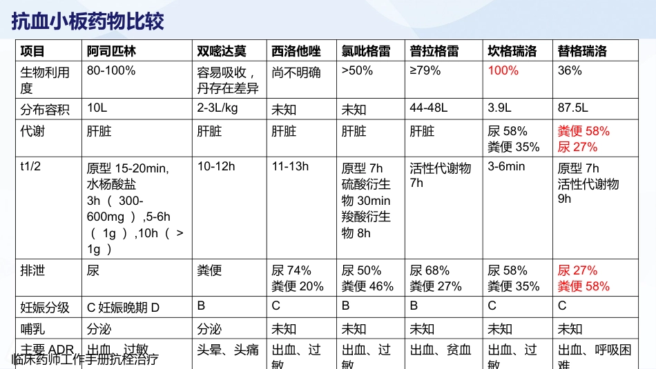抗血小板治疗_第9页