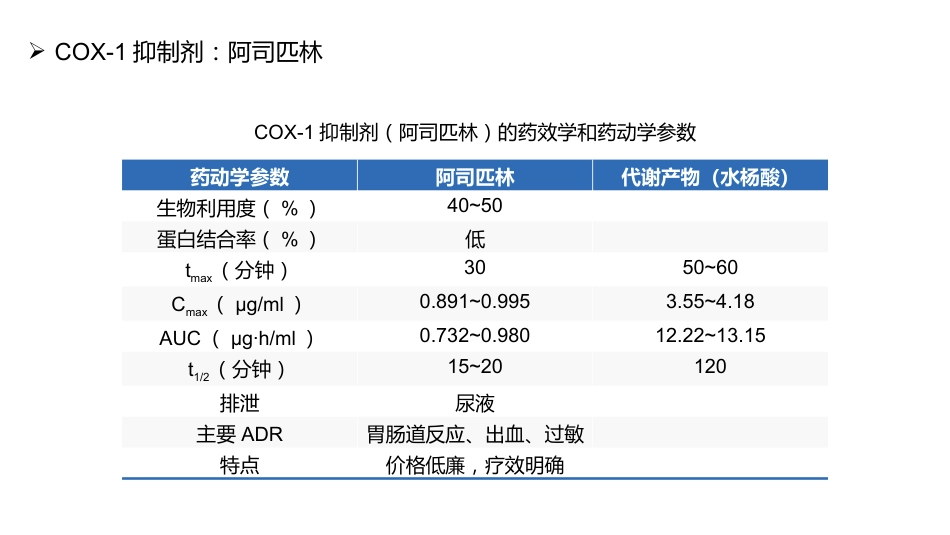 抗血小板药物_第10页