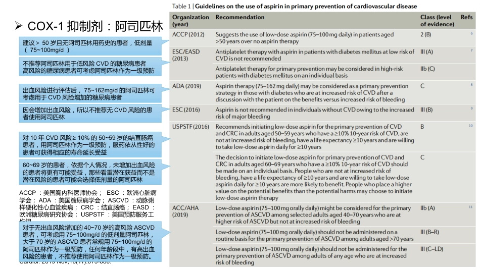 抗血小板药物_第11页
