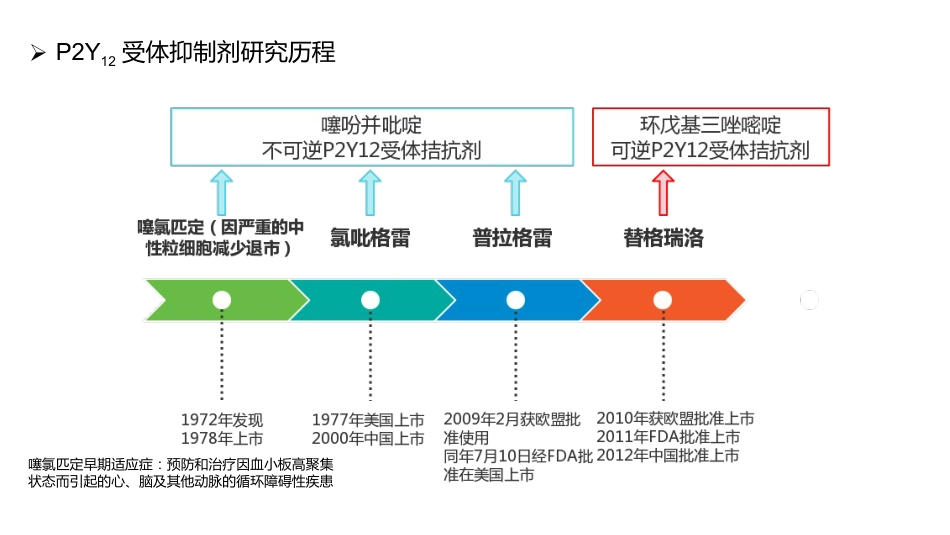 抗血小板药物_第14页