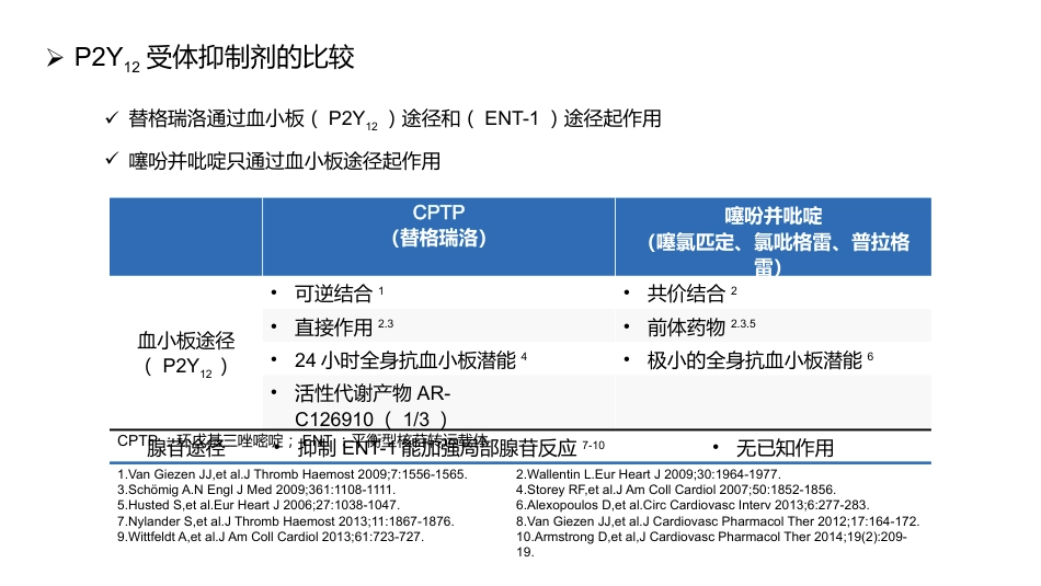 抗血小板药物_第15页