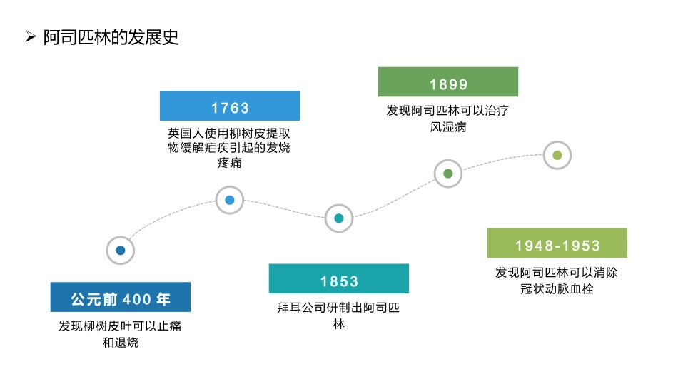抗血小板药物_第7页