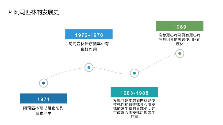 抗血小板药物_第8页
