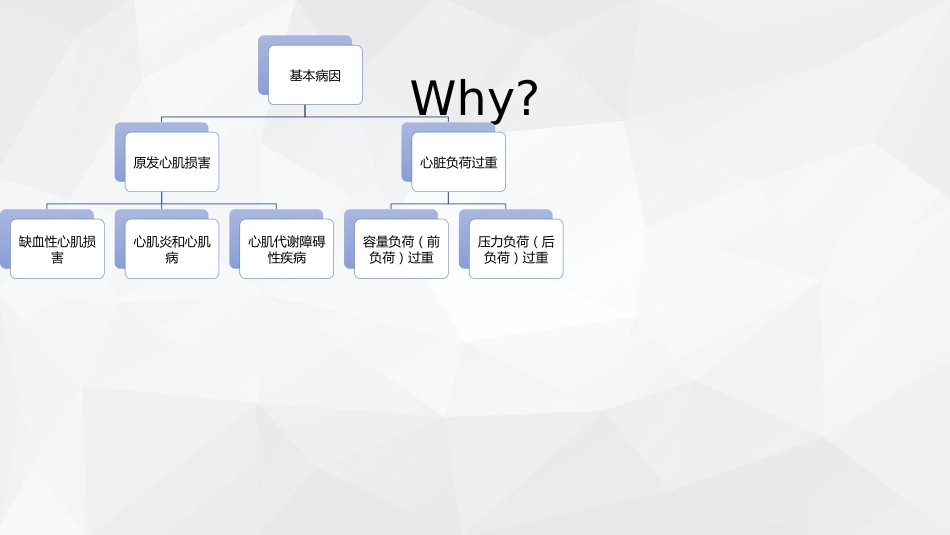 心力衰竭护理查房_第5页