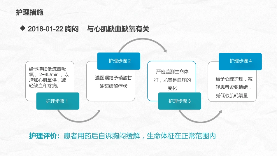 心肌梗死护理查房_第10页