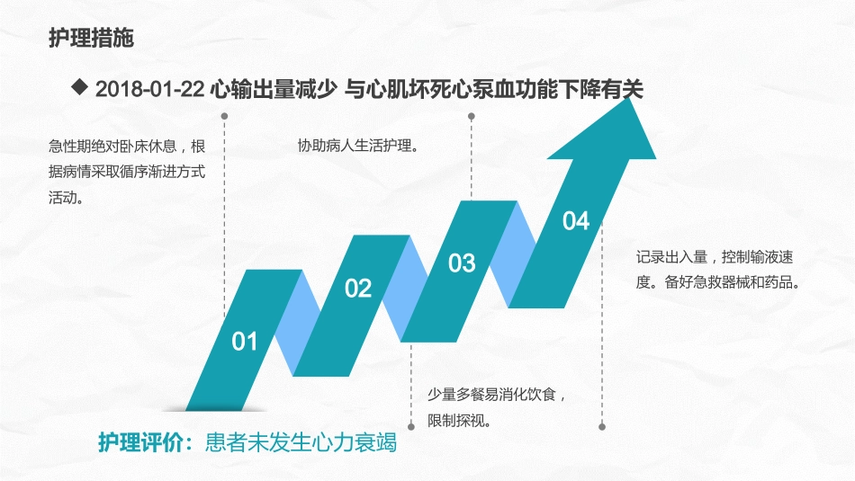 心肌梗死护理查房_第11页