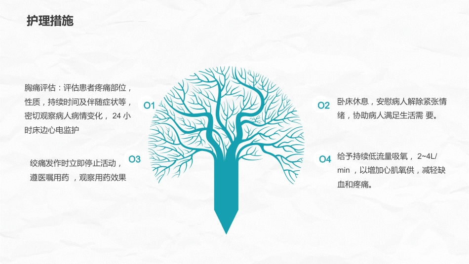 心肌梗死护理查房_第9页