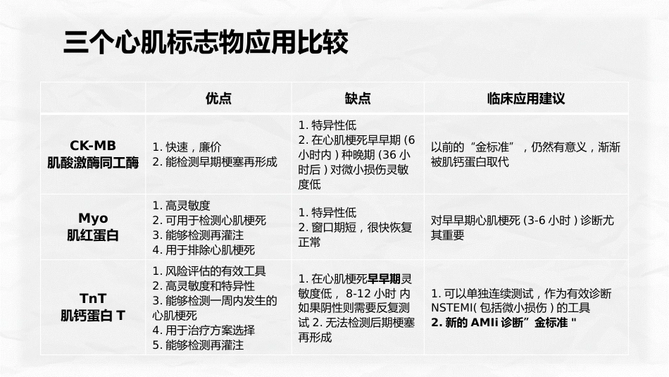 心肌梗塞个案护理_第12页