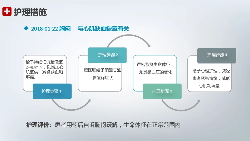 急性心机梗护理查房_第10页