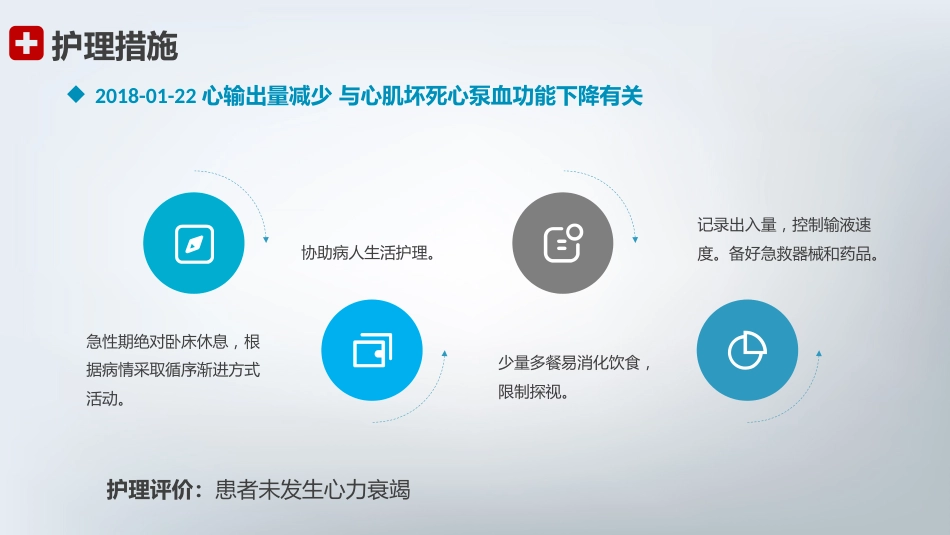 急性心机梗护理查房_第11页