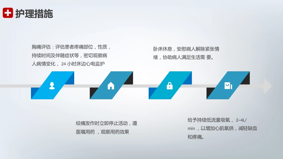 急性心机梗护理查房_第9页