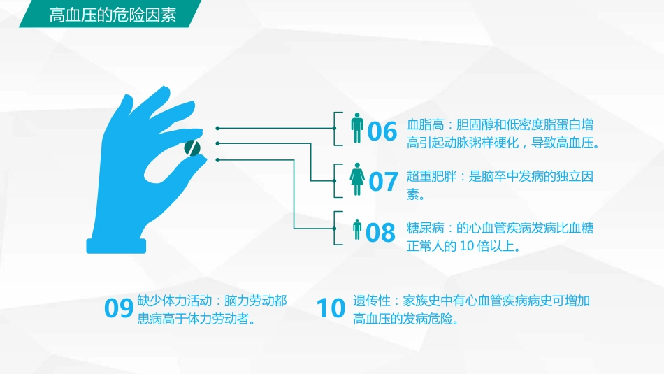 高血压糖尿病护理_第12页