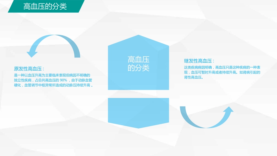 高血压糖尿病护理_第4页
