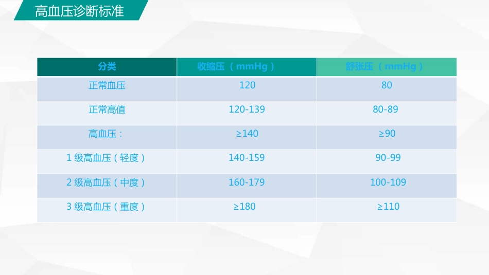 高血压糖尿病护理_第5页