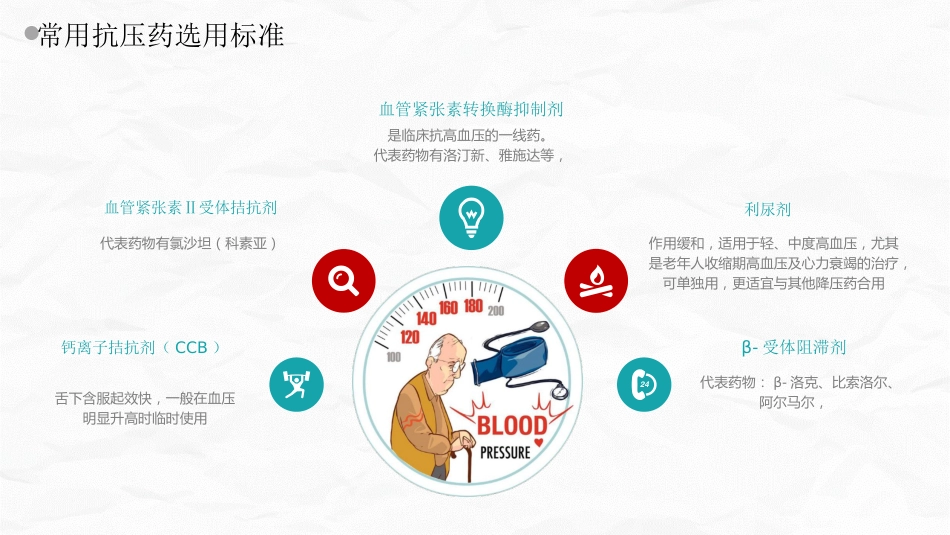高血压健康培训_第14页