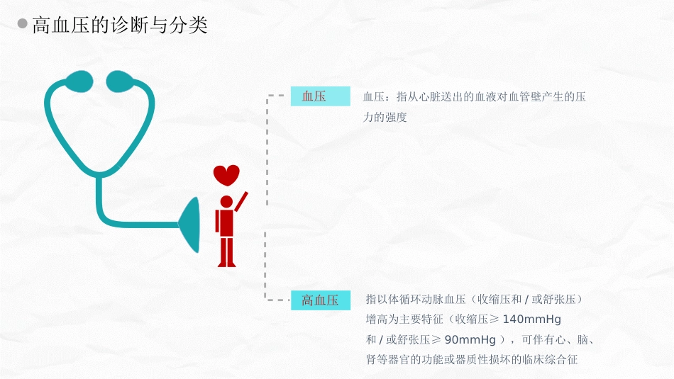 高血压健康培训_第4页