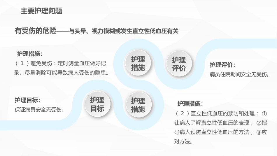 高血压护理查房_第9页