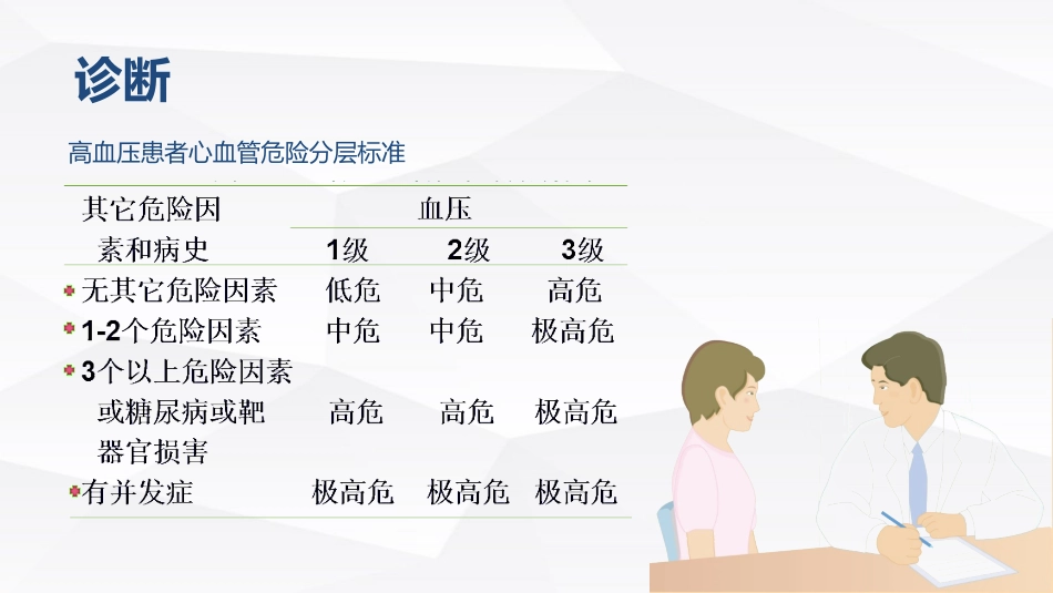 高血压的护理_第14页