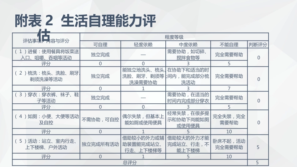 心脏内科-感染性心内膜炎的护理查房_第10页