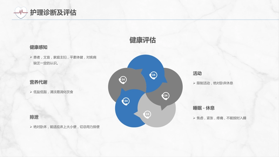急性冠脉综合症护理查房_第11页