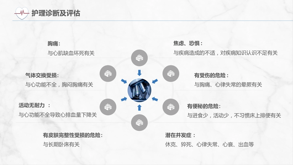 急性冠脉综合症护理查房_第13页
