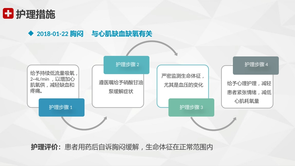 心血管科-急性心梗护理查房_第10页