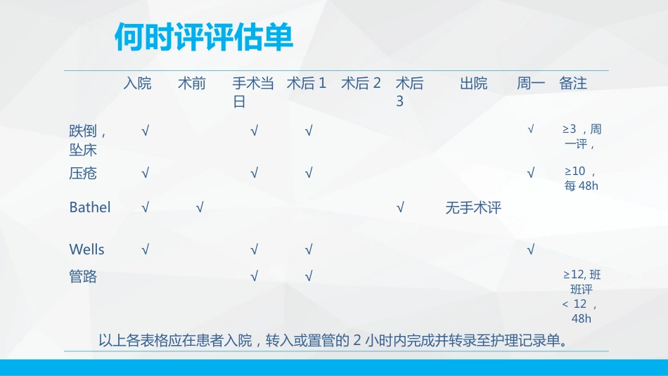 评估单的使用_第6页