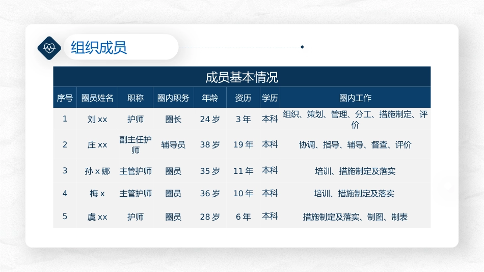 提高压力性损伤评估正确率_第5页