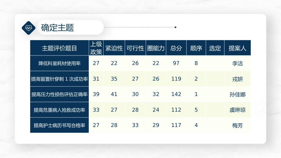 提高压力性损伤评估正确率_第9页
