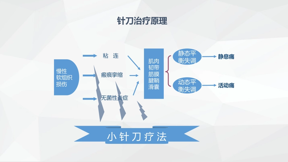 疼痛科常规治疗方法_第13页