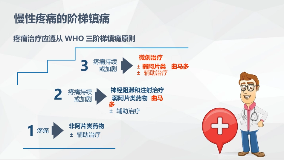 疼痛科常规治疗方法_第3页