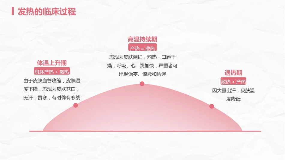 发热病人的护理_第10页