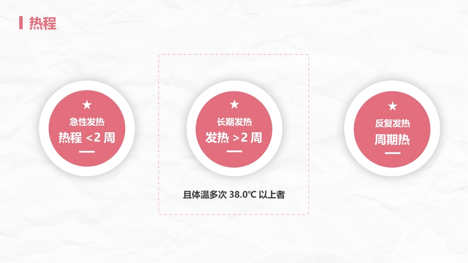 发热病人的护理_第14页