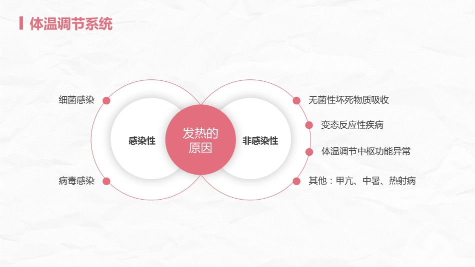 发热病人的护理_第7页