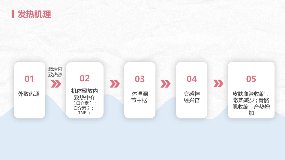 发热病人的护理_第8页