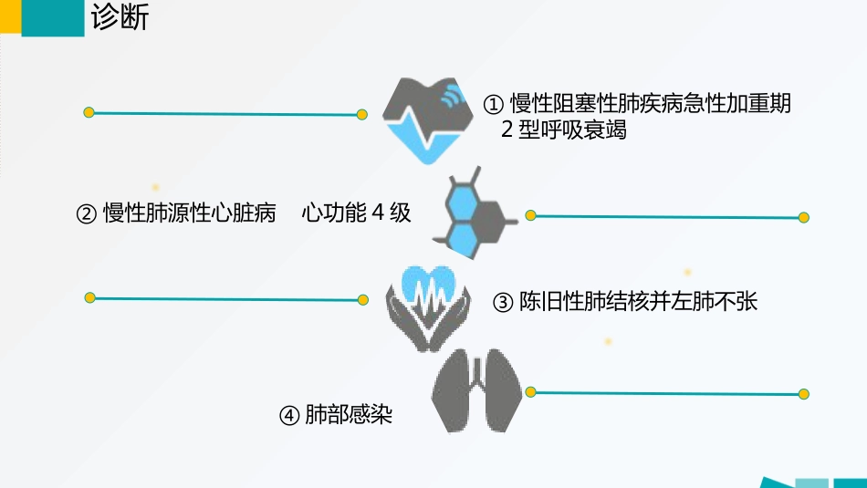 综合-护理查房综合通用_第9页