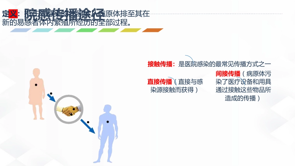 院感知识及三基知识培训_第13页