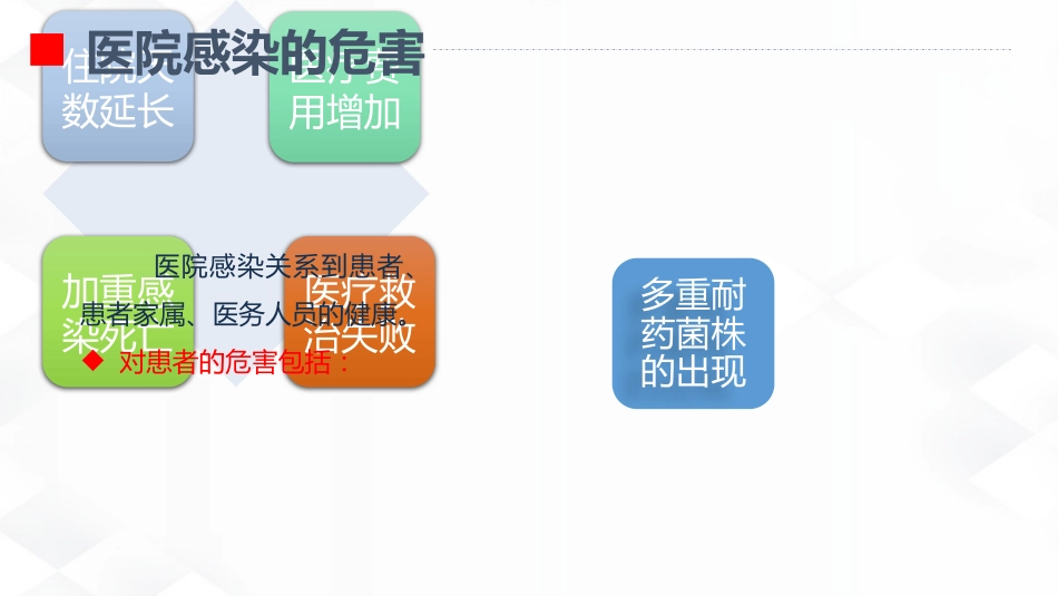 院感知识及三基知识培训_第3页
