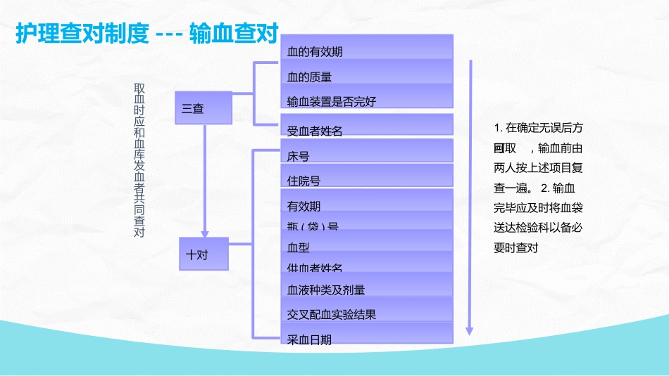 护理核心制度_第11页