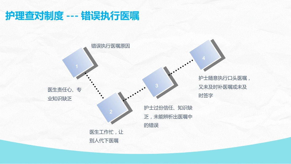 护理核心制度_第7页